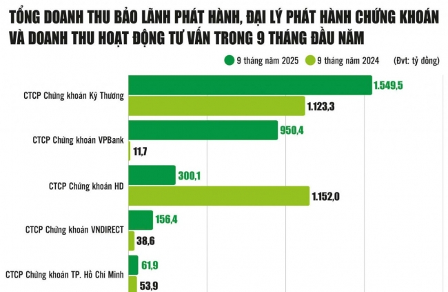 IB tăng nhiệt, loạt "tay chơi" mới nhập cuộc