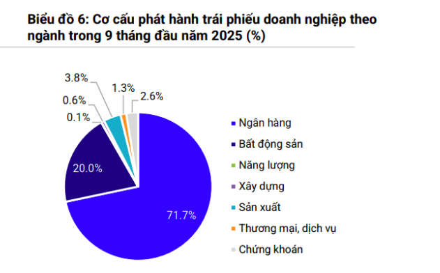 Thị trường trái phiếu bước qua giai đoạn điều chỉnh để chuẩn bị cho chu kỳ tăng trưởng mới