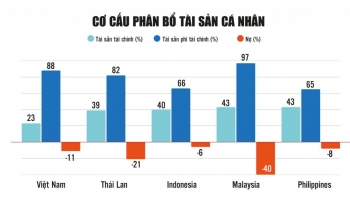 Tận dụng tối đa cơ hội từ bước chuyển nâng hạng