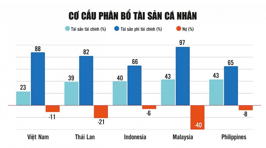 Tận dụng tối đa cơ hội từ bước chuyển nâng hạng