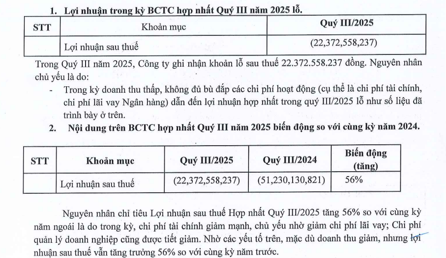 Vinahud: Lỗ nặng quý III/2025, cổ phiếu VHD bị hạn chế giao dịch Vinahud: Lỗ nặng quý III/2025, cổ phiếu VHD bị hạn chế giao dịch