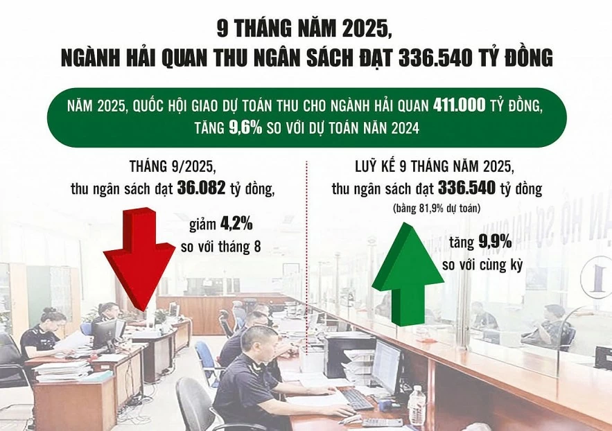Hải quan tăng tốc giải pháp tăng thu ngân sách