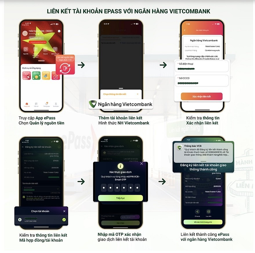 undefined Vietcombank là ngân hàng đầu tiên liên kết trực tiếp với tài khoản giao thông ePass, khách hàng không cần nạp tiền, phí giao thông sẽ trừ trực tiếp qua tài khoản ngân hàng