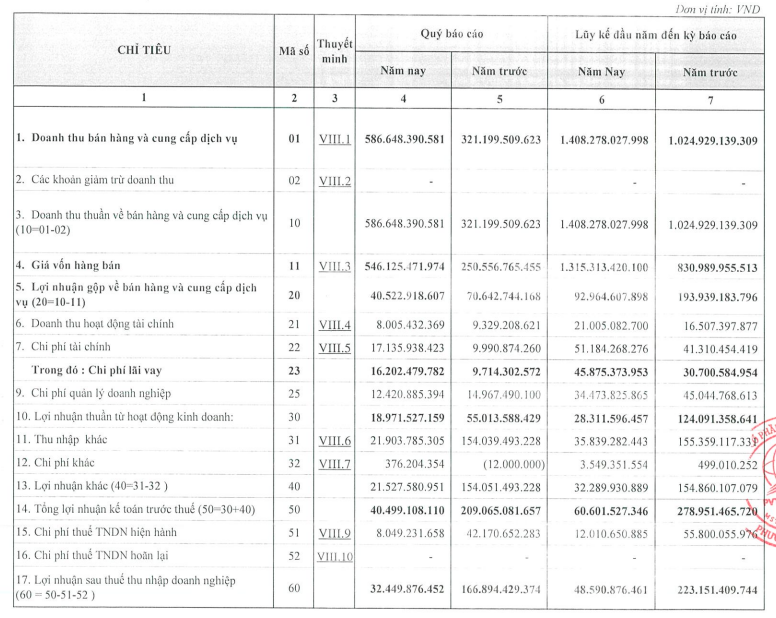 PVT Logistics chuyển sàn HoSE giữa giai đoạn đầu tư mở rộng và áp lực chi phí tăng PVT Logistics chuyển sàn HoSE giữa giai đoạn đầu tư mở rộng và áp lực chi phí tăng