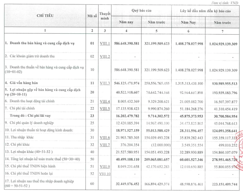 PVT Logistics chuyển sàn HoSE giữa giai đoạn đầu tư mở rộng và áp lực chi phí tăng PVT Logistics chuyển sàn HoSE giữa giai đoạn đầu tư mở rộng và áp lực chi phí tăng