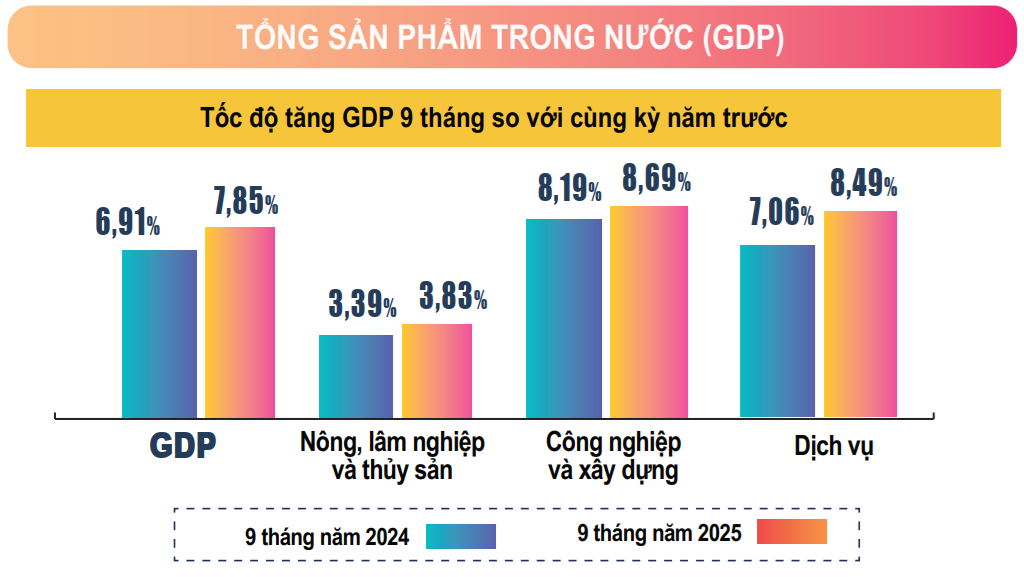 HSBC nâng dự báo tăng trưởng của Việt Nam lên 7,9% HSBC nâng dự báo tăng trưởng của Việt Nam lên 7,9%
