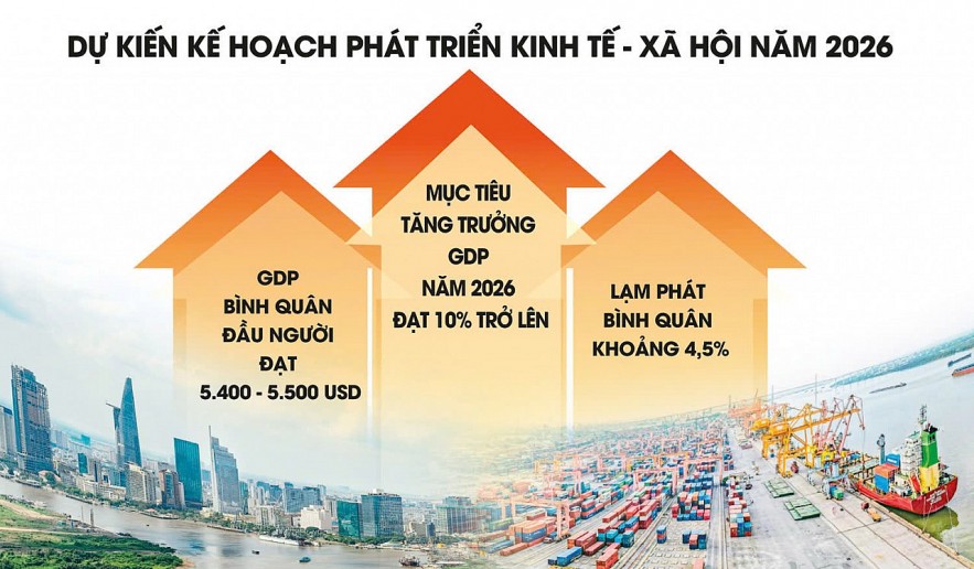 Năm 2026: Phép thử cho hành trình mới Năm 2026: Phép thử cho hành trình mới