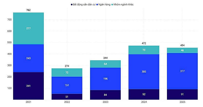 Đà phục hồi của thị trường trái phiếu mở ra chu kỳ vốn trung và dài hạn mới Đà phục hồi của thị trường trái phiếu mở ra chu kỳ vốn trung và dài hạn mới