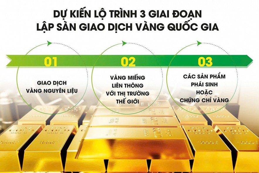 Rút ngắn lộ trình sàn vàng quốc gia,  Rút ngắn lộ trình sàn vàng quốc gia,