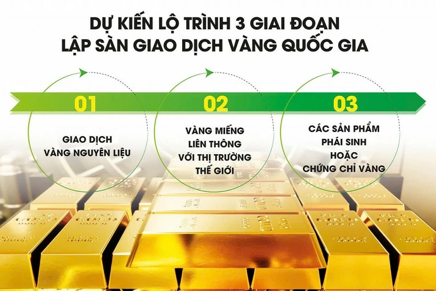 Rút ngắn lộ trình sàn vàng quốc gia, 