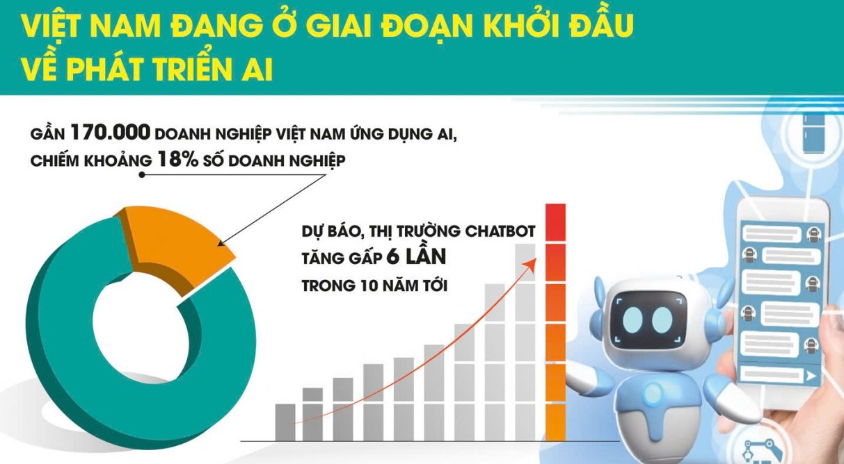 Tạo hành lang pháp lý để khai thác hiệu quả nguồn lực AI
