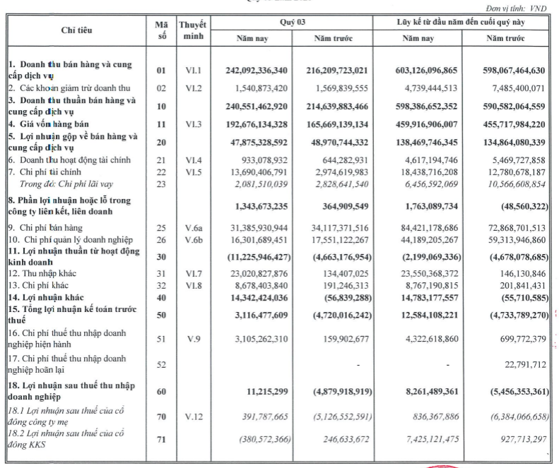 Lợi nhuận của Điện Quang đảo chiều có lãi sau 2 năm thua lỗ Lợi nhuận của Điện Quang đảo chiều có lãi sau 2 năm thua lỗ