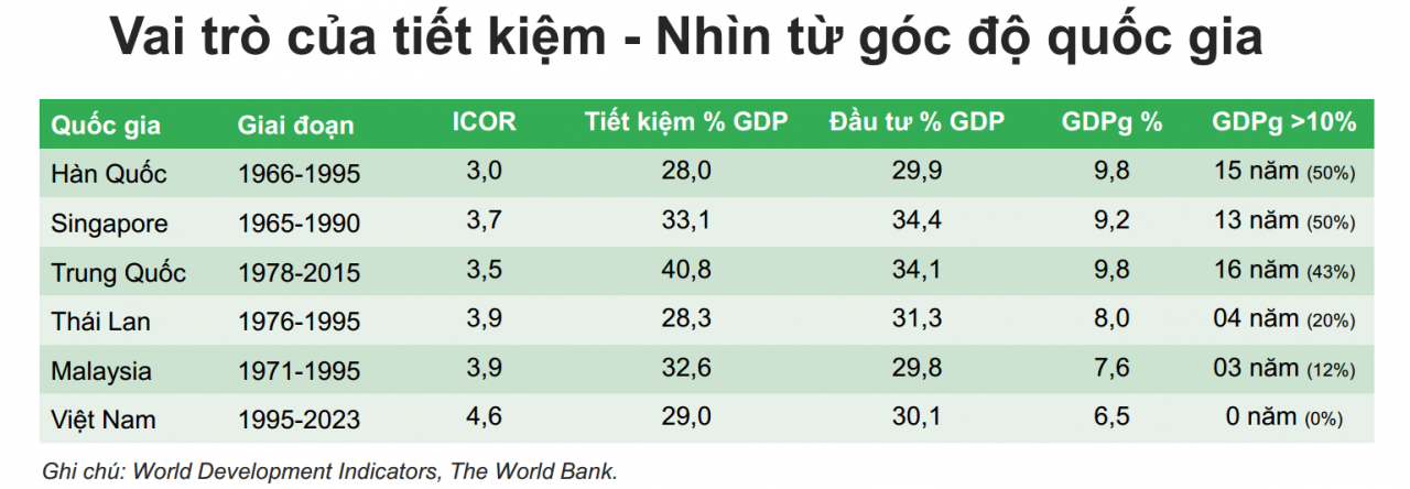 Từ những đồng tiết kiệm nhỏ, gây dựng sức mạnh lớn cho nền kinh tế Từ những đồng tiết kiệm nhỏ, gây dựng sức mạnh lớn cho nền kinh tế