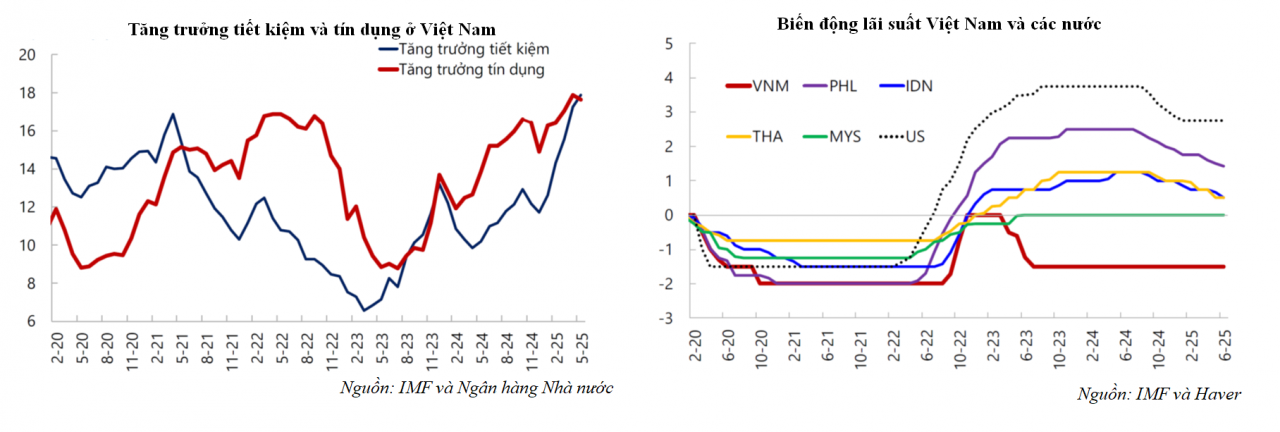 Bồi đắp sức mạnh tiết kiệm và đầu tư cho phát triển bền vững