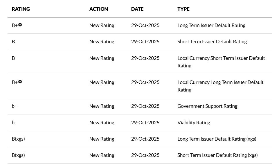FITCH RATINGS lần đầu xếp hạng tín nhiệm BAC A BANK ở mức “B+”, triển vọng ổn định FITCH RATINGS lần đầu xếp hạng tín nhiệm BAC A BANK ở mức “B+”, triển vọng ổn định