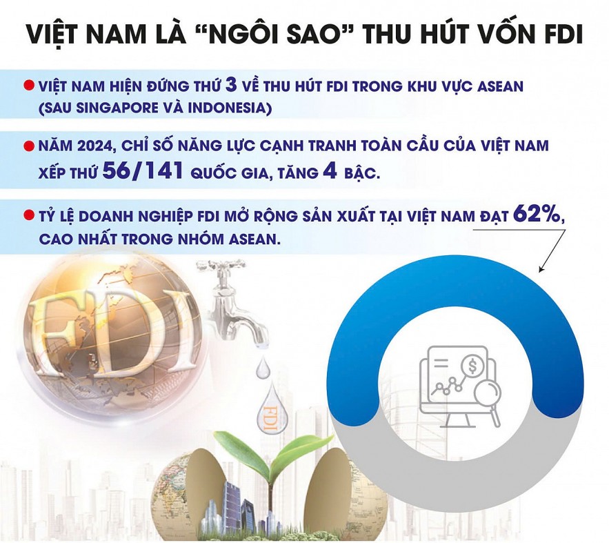 Việt Nam - điểm đến chiến lược của nhà đầu tư quốc tế