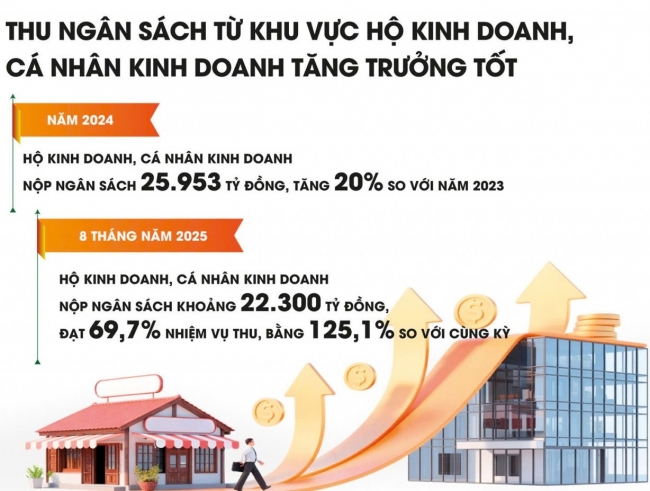 Bài 1: Thay đổi để minh bạch, công bằng hơn