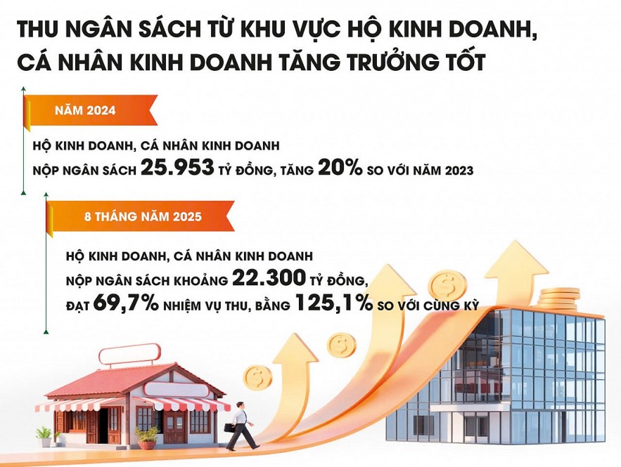 Bài 1: Thay đổi để minh bạch, công bằng hơn