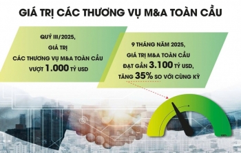 Lãi kỷ lục từ các thương vụ M&A
