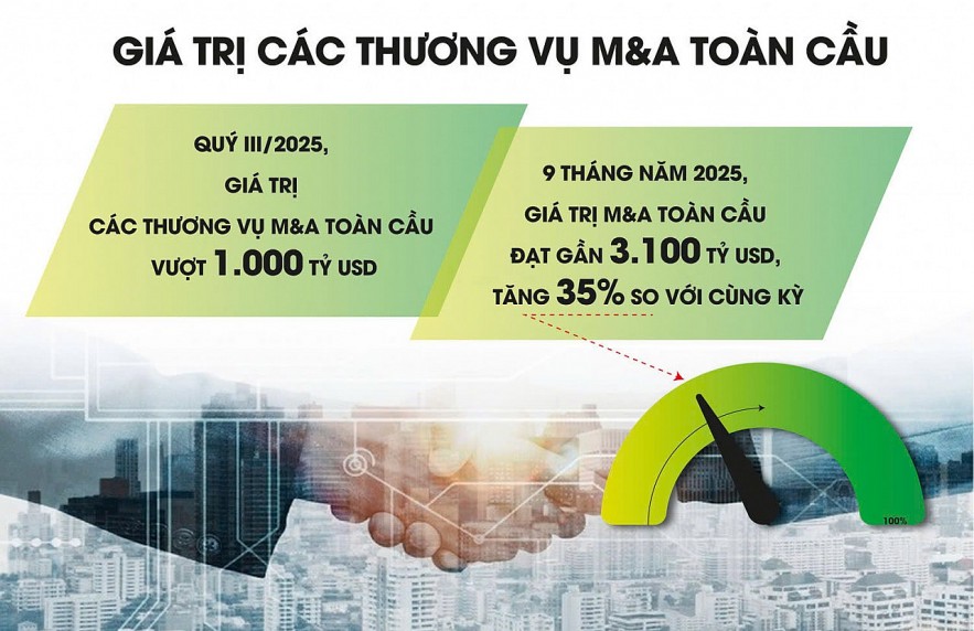 Lãi kỷ lục từ các thương vụ M&A Lãi kỷ lục từ các thương vụ M&A