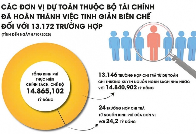 Bài 1: Chủ động, quyết liệt, bảo đảm kịp thời quyền lợi cho người lao động