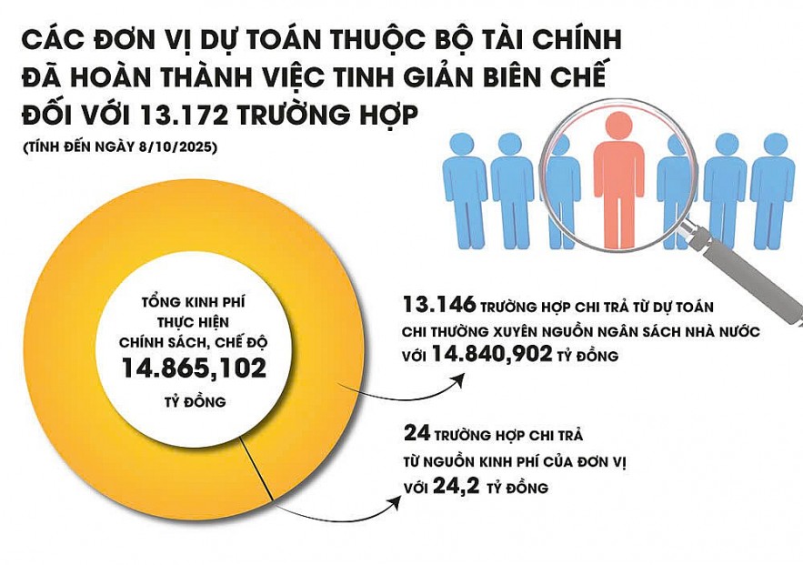 Bài 1: Chủ động, quyết liệt, bảo đảm kịp thời quyền lợi cho người lao động Bài 1: Chủ động, quyết liệt, bảo đảm kịp thời quyền lợi cho người lao động