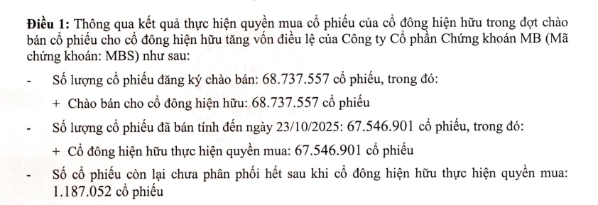 MBS tăng vốn hơn 687 tỷ đồng mở rộng hoạt động cho vay và tự doanh MBS tăng vốn hơn 687 tỷ đồng mở rộng hoạt động cho vay và tự doanh