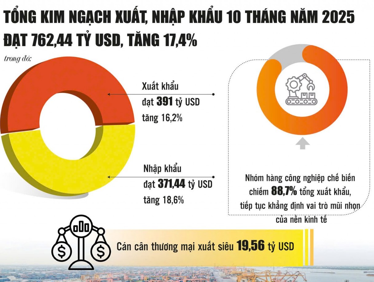 Kinh tế phục hồi vững, song đường "về đích" còn gian nan