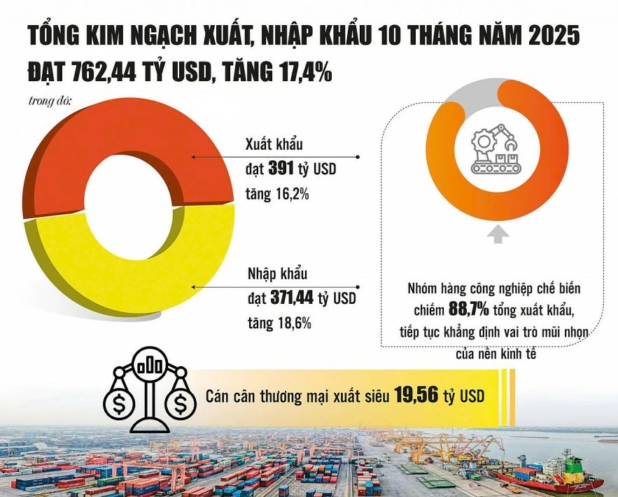 Kinh tế phục hồi vững, song đường 