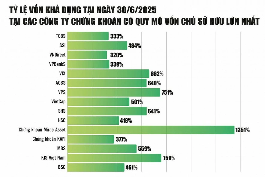 Nâng chuẩn an toàn vốn, sẵn sàng cho giai đoạn phát triển mới