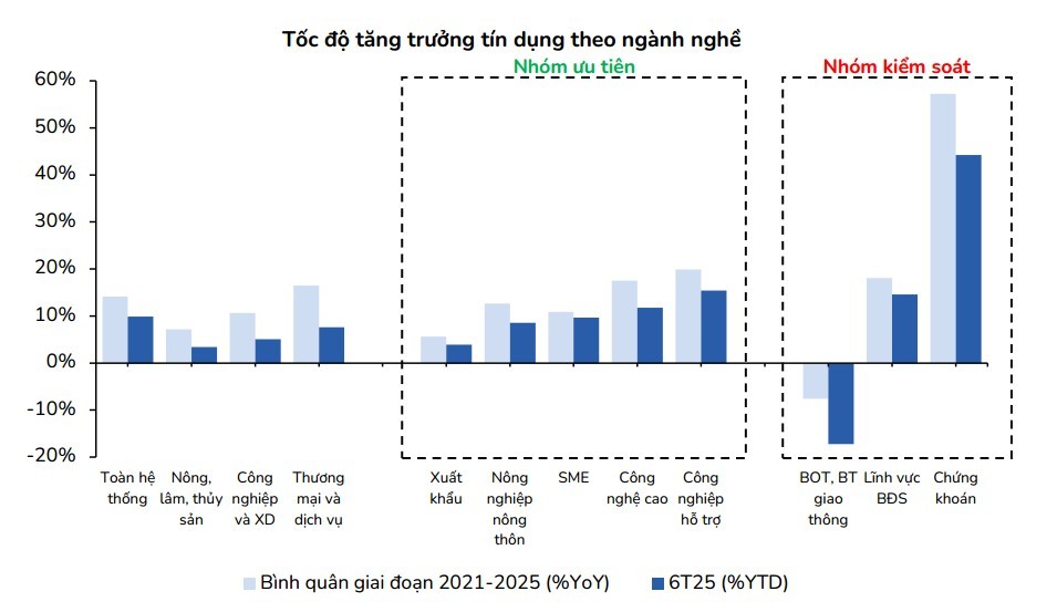 Áp lực khi lãi vay mua nhà tăng trở lại Áp lực khi lãi vay mua nhà tăng trở lại