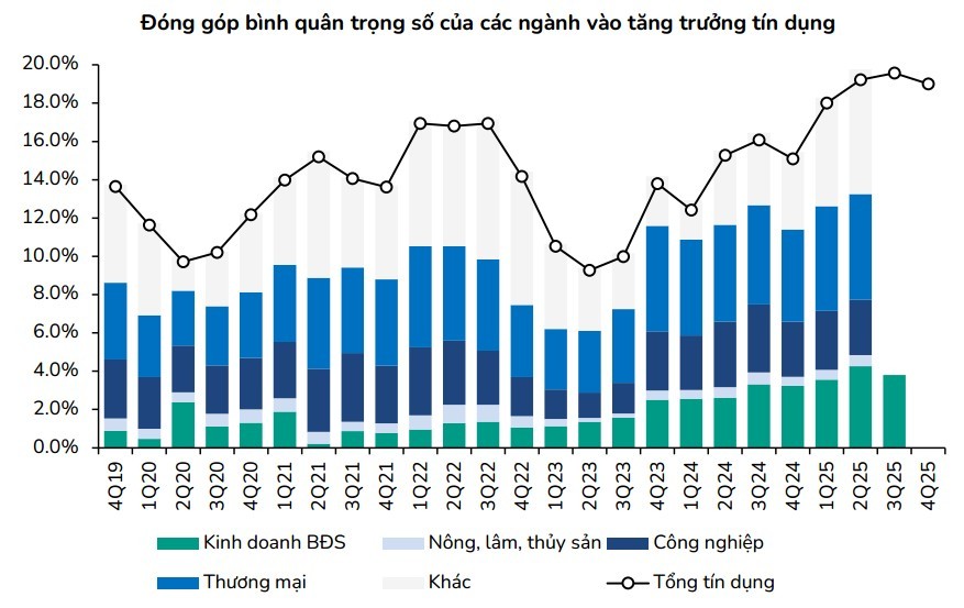 Áp lực khi lãi vay mua nhà tăng trở lại Áp lực khi lãi vay mua nhà tăng trở lại