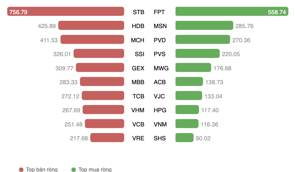 Chứng khoán tuần 3-7/11: Tìm kiếm cân bằng mới sau ngưỡng tâm lý 1600 điểm Chứng khoán tuần 3-7/11: Tìm kiếm cân bằng mới sau ngưỡng tâm lý 1600 điểm
