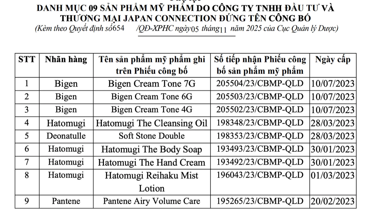 Xử phạt Công ty TNHH đầu tư và thương mại Japan Connection 75 triệu đồng và tiêu hủy 9 mỹ phẩm Xử phạt Công ty TNHH đầu tư và thương mại Japan Connection 75 triệu đồng và tiêu hủy 9 mỹ phẩm