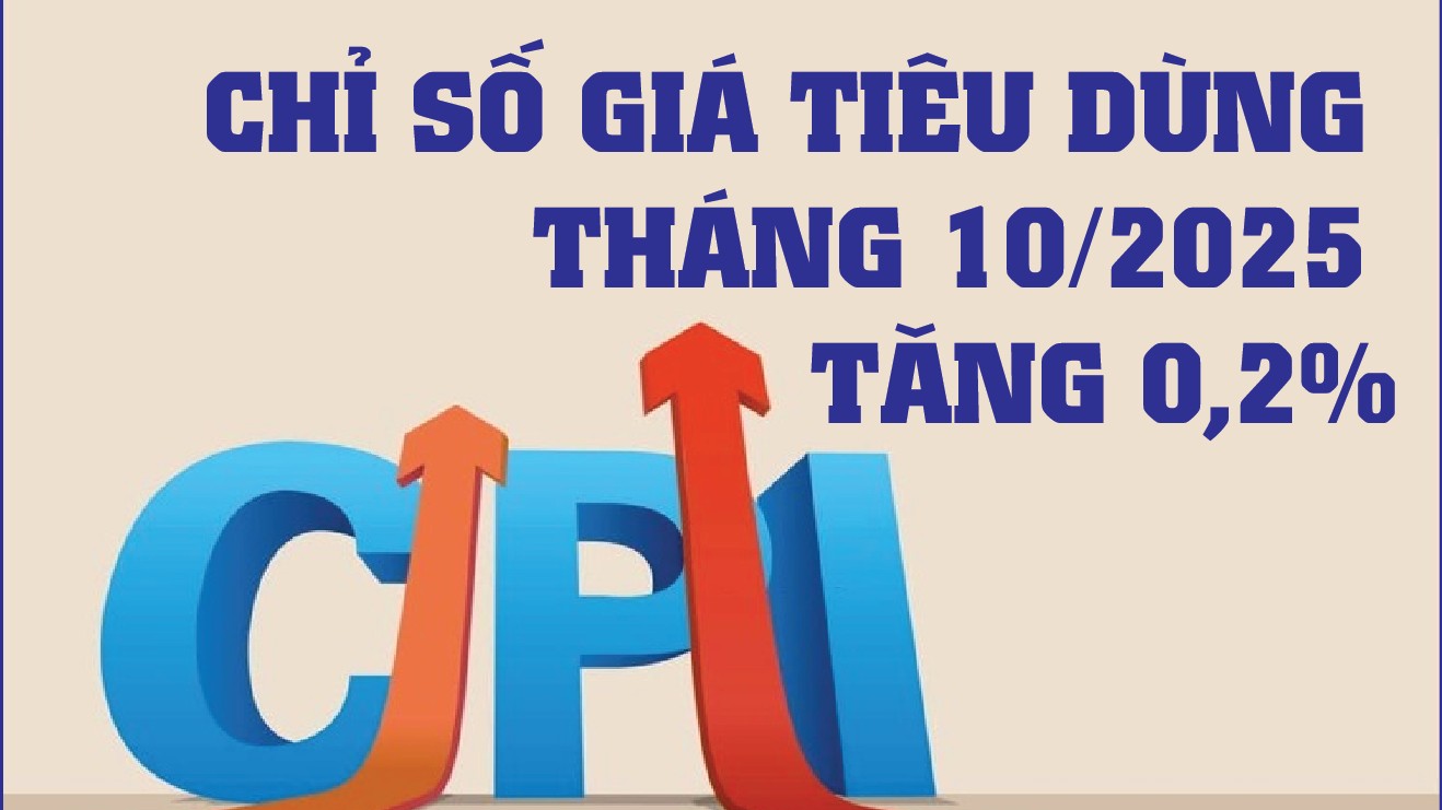 Infographics: Chỉ số giá tiêu dùng 10 tháng năm 2025 tăng 3,27%