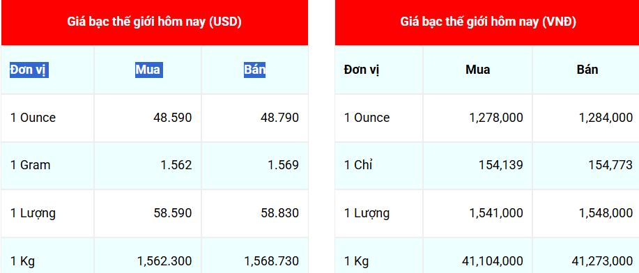 Ngày 10/11: Ngày 10/11: