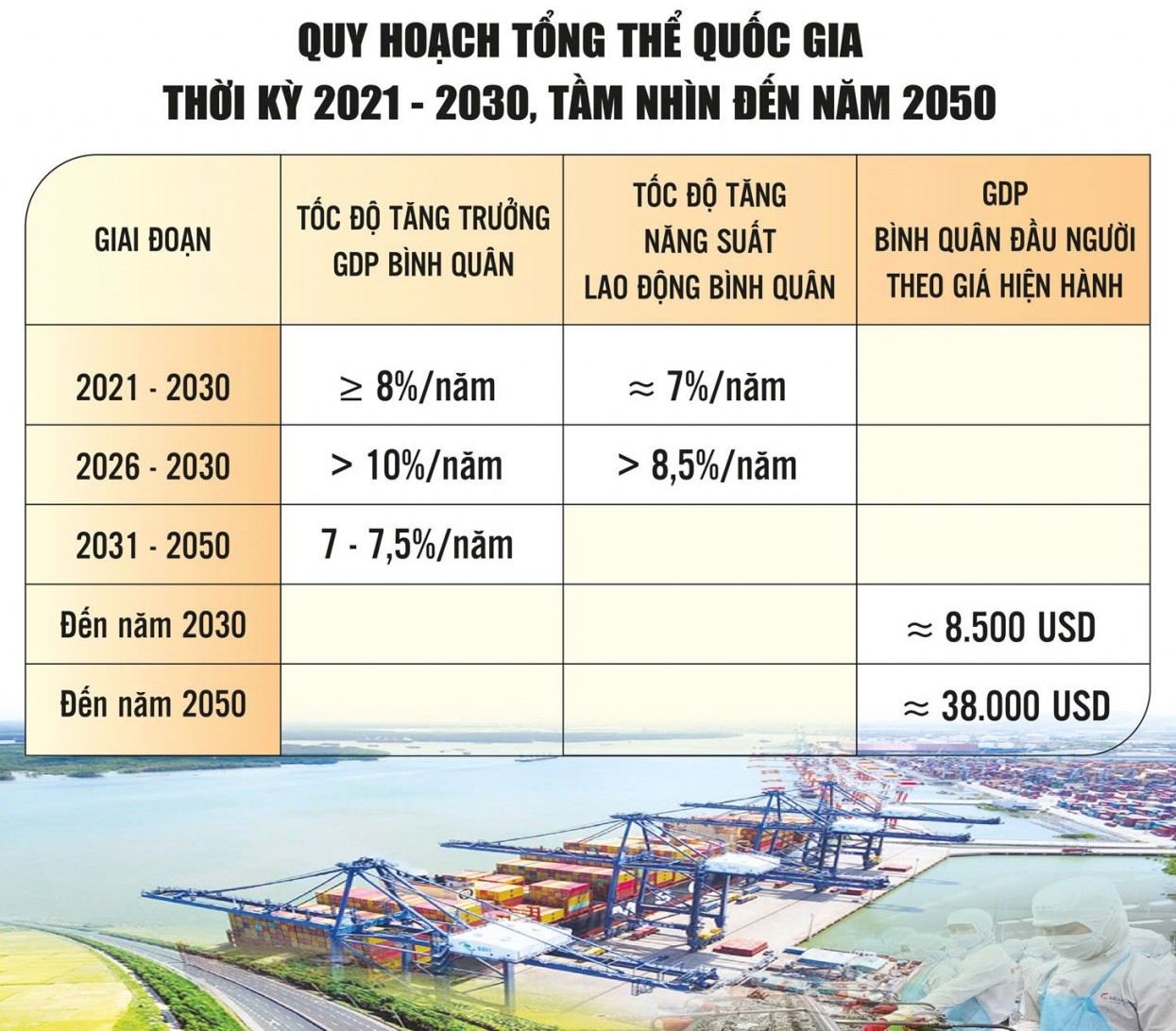 phat trien cac vung theo loi the khac phuc chong cheo trong quy hoach