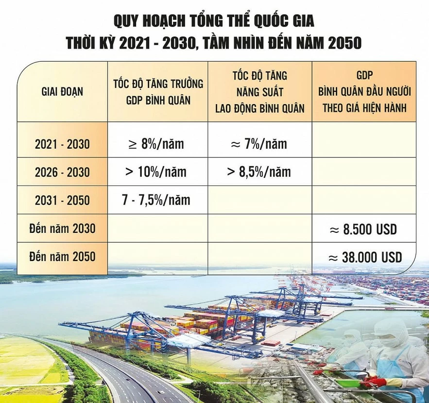 Phát triển các vùng theo lợi thế, khắc phục chồng chéo trong quy hoạch