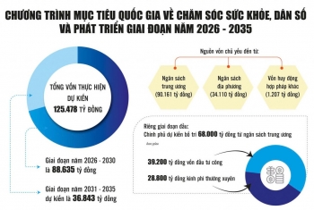 Hiện thực hóa chủ trương của Đảng, Nhà nước về chăm sóc sức khỏe nhân dân