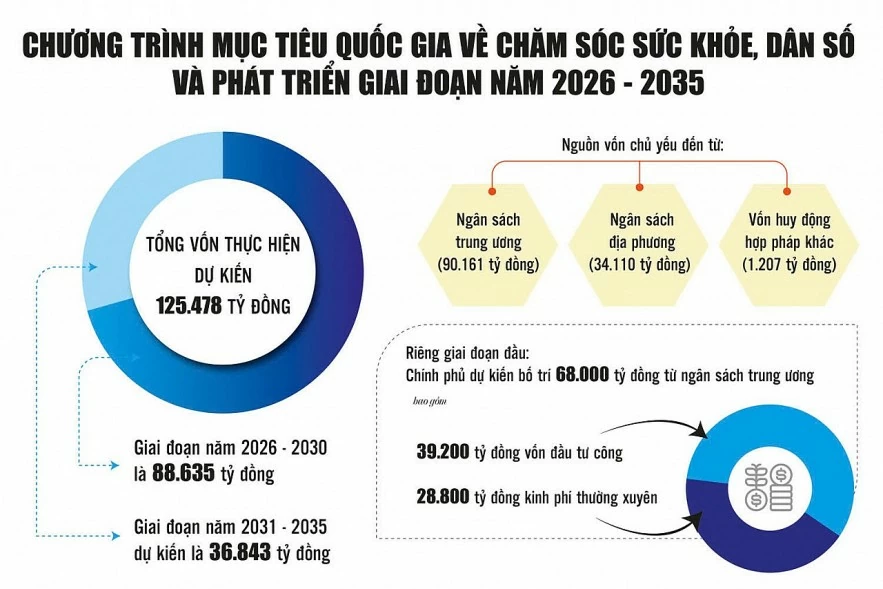 Hiện thực hóa chủ trương của Đảng, Nhà nước về chăm sóc sức khỏe nhân dân