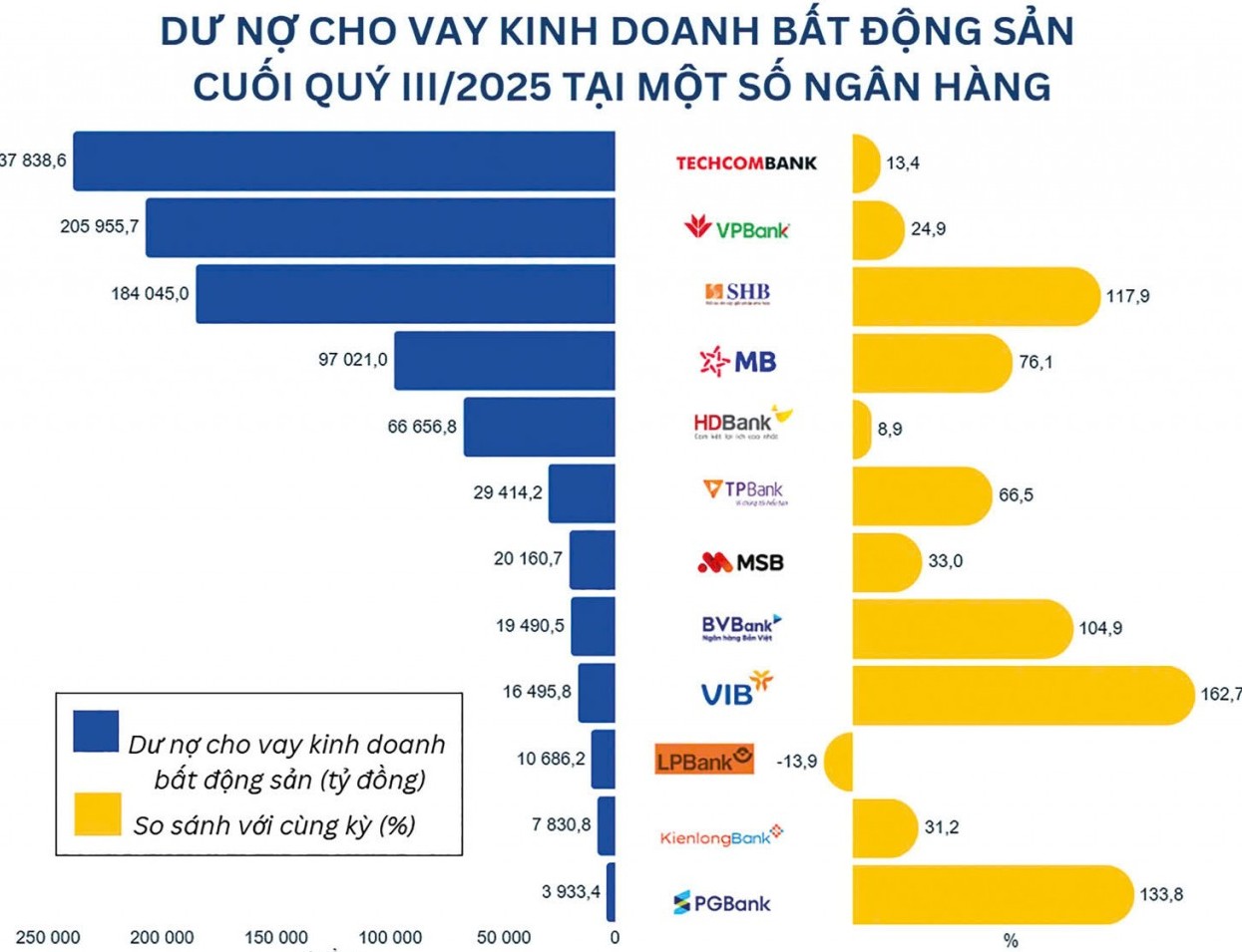 "Gạn đục, khơi trong" dòng tín dụng bất động sản