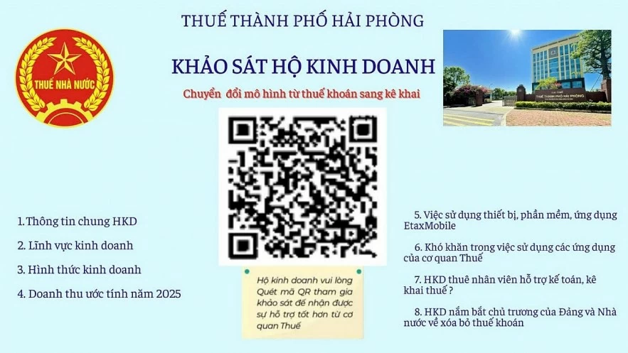 Thuế TP. Hải Phòng triển khai 60 ngày cao điểm chuyển đổi mô hình từ thuế khoán sang kê khai với hộ kinh doanh Thuế TP. Hải Phòng triển khai 60 ngày cao điểm chuyển đổi mô hình từ thuế khoán sang kê khai với hộ kinh doanh