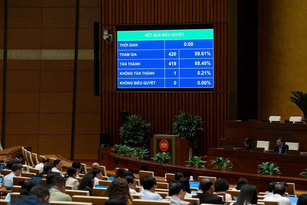 Quốc hội thông qua Nghị quyết về dự toán ngân sách nhà nước năm 2026