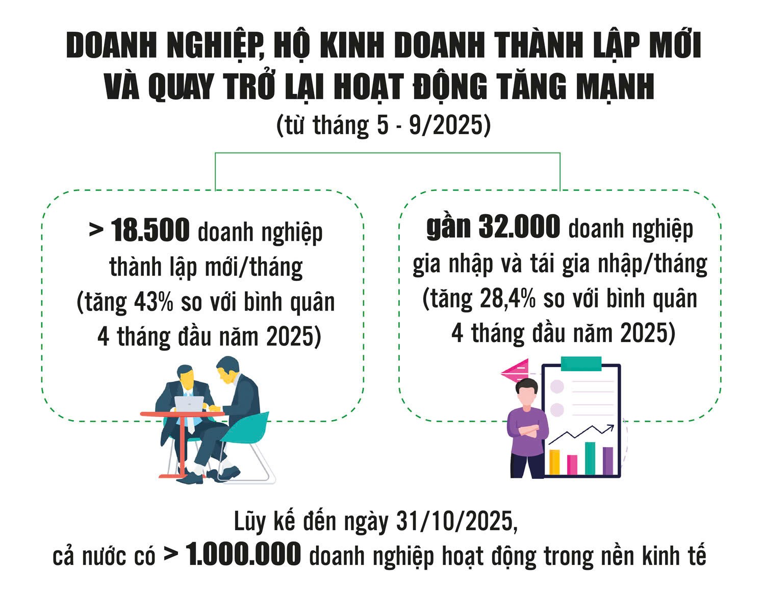 Từ Nghị quyết số 68 - Khơi dậy mạnh mẽ tinh thần khởi nghiệp Từ Nghị quyết số 68 - Khơi dậy mạnh mẽ tinh thần khởi nghiệp