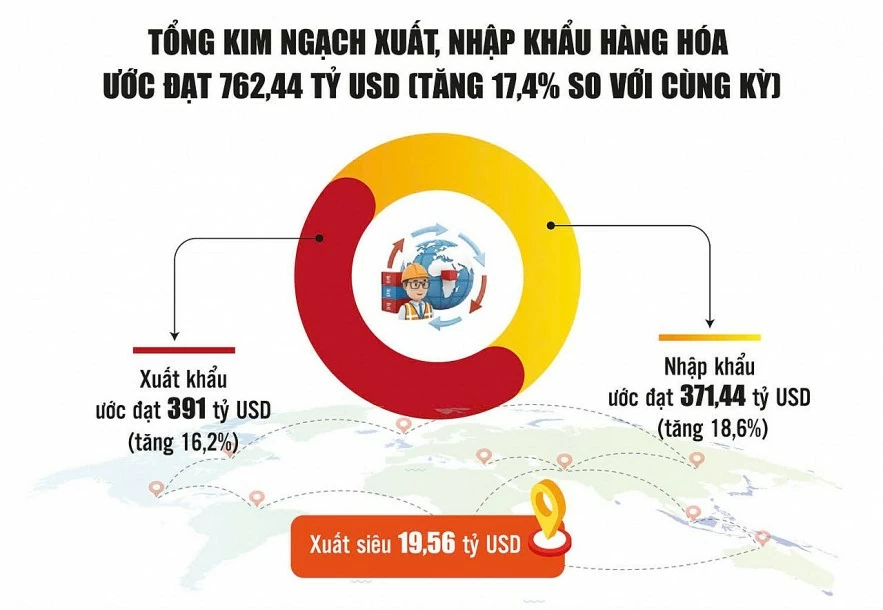 Mở rộng thị trường, tạo sức bật cho xuất khẩu