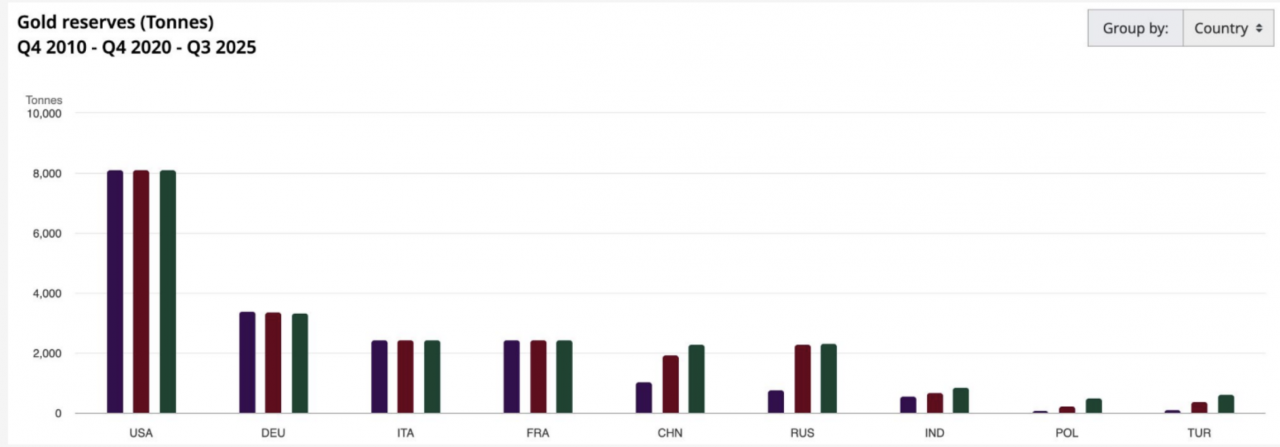Loạt thách thức đe doạ vị thế đồng USD