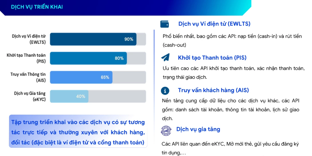 Sự kiện Kết nối Fintech 2025 Sự kiện Kết nối Fintech 2025