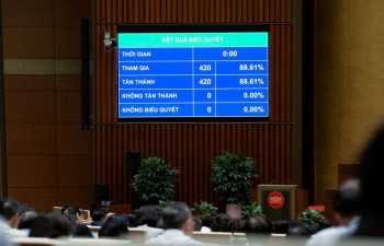 Năm 2026: Bổ sung hơn 479.000 tỷ đồng cho ngân sách địa phương