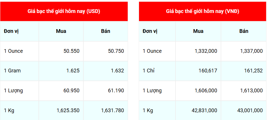 Ngày 16/11: Giá bạc Phú Quý giảm mạnh Ngày 16/11: Giá bạc Phú Quý giảm mạnh