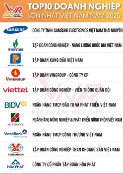 Hòa Phát là doanh nghiệp sản xuất duy nhất lọt TOP 10 Doanh nghiệp lớn nhất Việt Nam